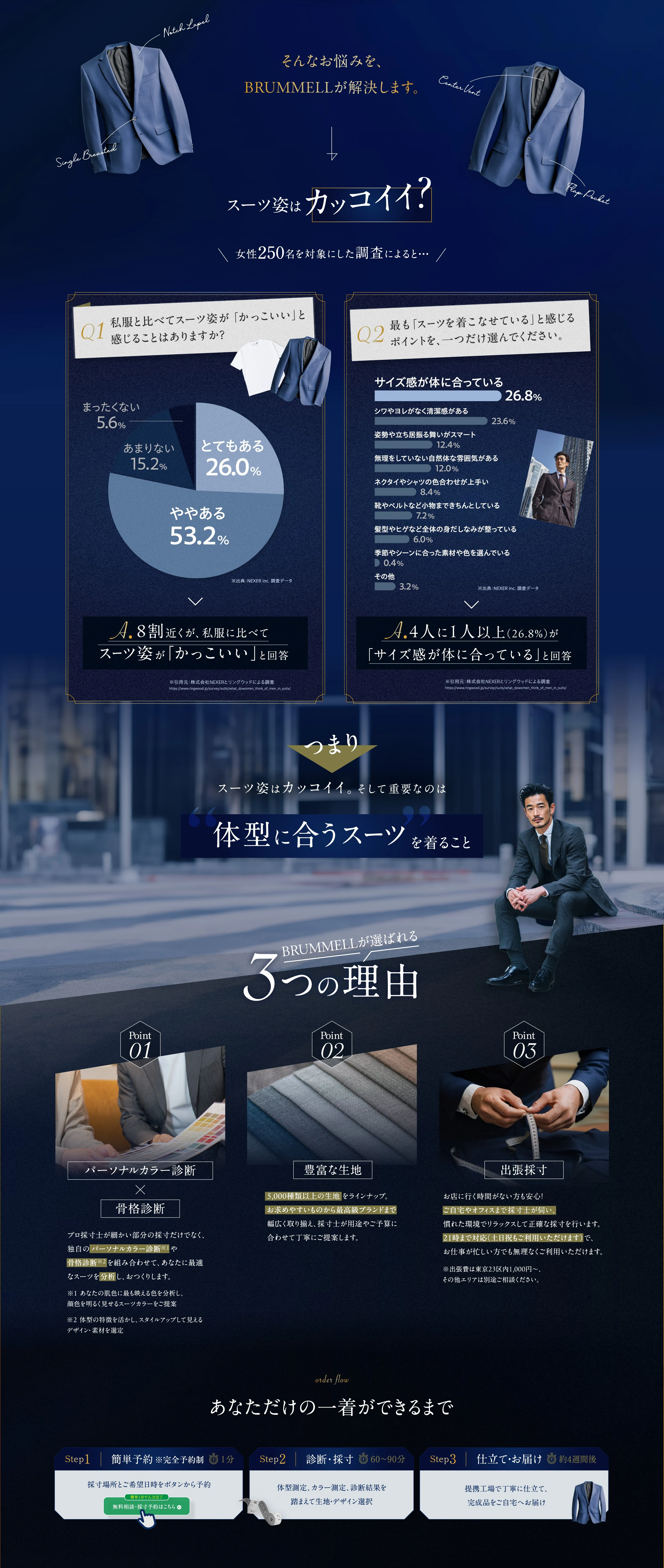 BRUMMELLのオーダースーツの特長