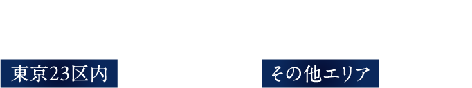 出張費について